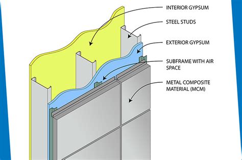 types of sheet metal panels|thickness of metal wall panels.